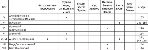Вероника Андросова - Небесные книги в Апокалипсисе Иоанна Богослова