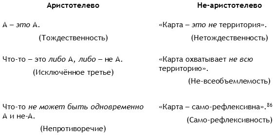 Съюзан Кодиш, Брюс Кодиш - Верните себе здравомыслие: Применяя нестандартный...