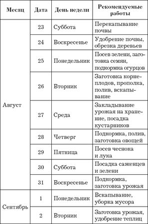 Евгения Михайлова - Лунный календарь для садовода и огородника на 2014 год