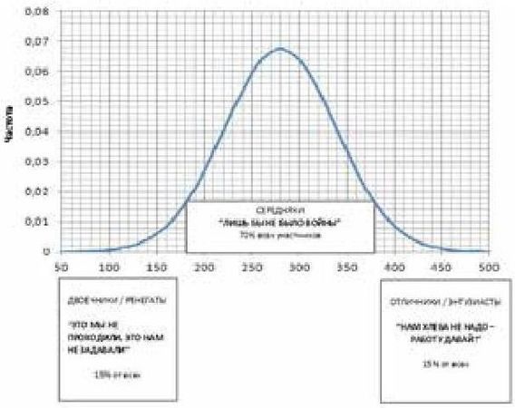 Олег Буяльский - Хорошая новость: будущего нет!
