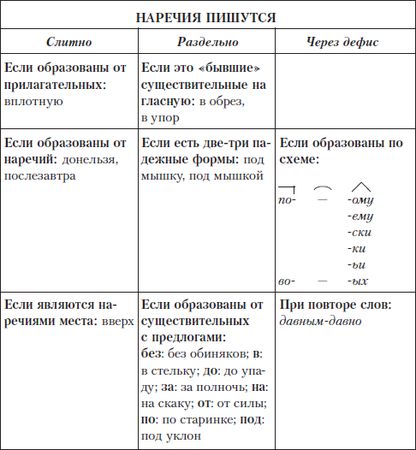 Елена Щенникова, Людмила Константинова и др. - Грамотный человек: учебное пособие