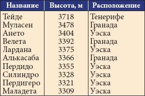 Анна Фельтина - Все об Испании