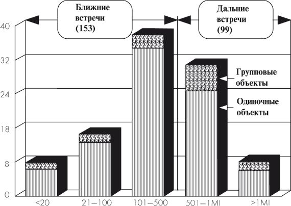 Владимир Ажажа, Владимир Забелышенский - НЛО. Реальность и воздействие