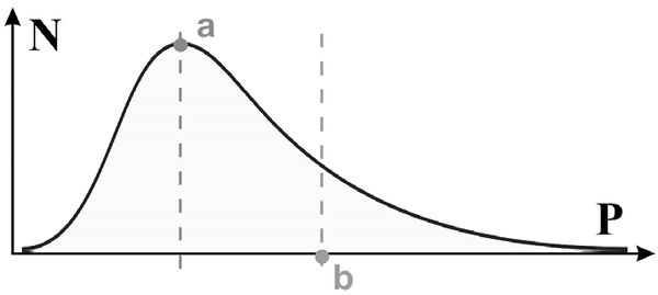 Дмитрий Ушаков - Психология интеллекта и одаренности