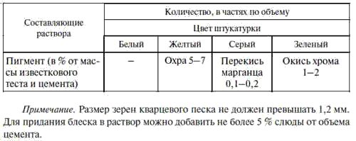 Е. Костенко - Общестроительные отделочные работы: Практическое пособие для строителя