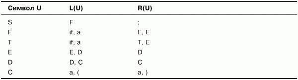 Алексей Молчанов - Системное программное обеспечение. Лабораторный практикум