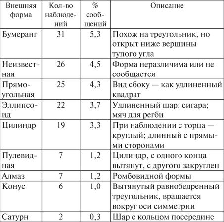 Владимир Ажажа, Владимир Забелышенский - НЛО. Реальность и воздействие