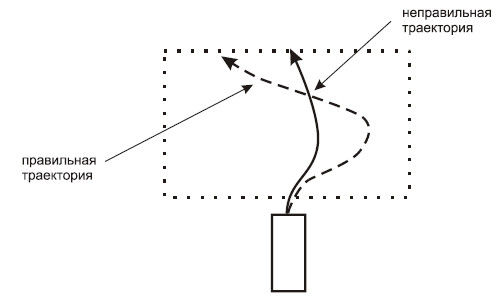 Алексей Гладкий - Готовимся к экзамену в ГИБДД. Комплексное руководство