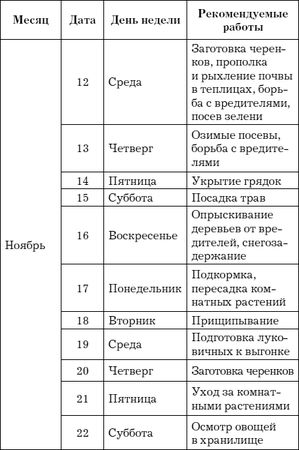 Евгения Михайлова - Лунный календарь для садовода и огородника на 2014 год