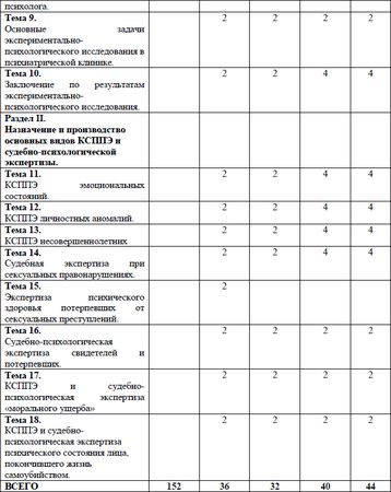 Олег Сыропятов, Наталия Дзеружинская - Судебная экспертиза психического...