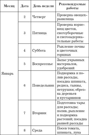 Евгения Михайлова - Лунный календарь для садовода и огородника на 2014 год