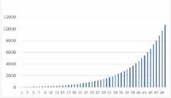 Олег Буяльский - Хорошая новость: будущего нет!