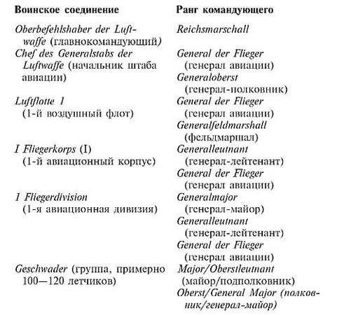 Кайюс Беккер - Военные дневники люфтваффе. Хроника боевых действий германских...