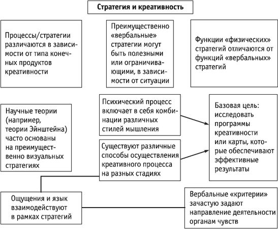 Роберт Дилтс - НЛП: управление креативностью