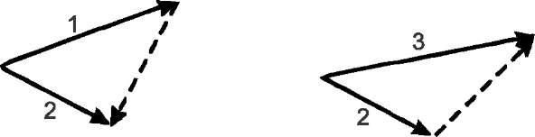 Альберт Эйнштейн, Леопольд Инфельд - Эволюция физики