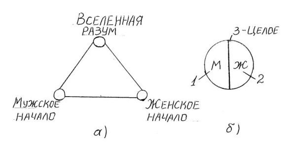 Владимир Жикаренцев - Тайна лабиринтов. Для чего они были созданы и как брать...