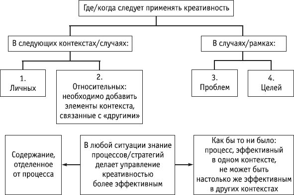 Роберт Дилтс - НЛП: управление креативностью