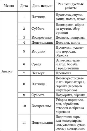 Евгения Михайлова - Лунный календарь для садовода и огородника на 2014 год