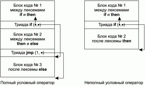 Алексей Молчанов - Системное программное обеспечение. Лабораторный практикум