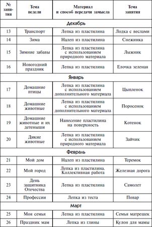 Дарья Колдина - Лепка с детьми 4-5 лет. Конспекты занятий