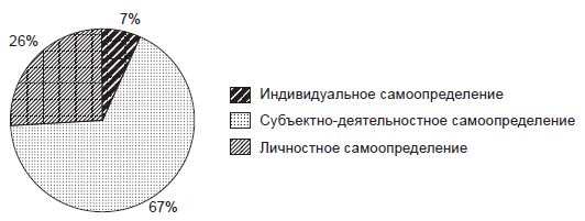 Наталья Иванова, Владимир Штроо и др. - Психологические проблемы современного...