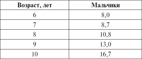 Александр Стула, Владимир Губа - Методология подготовки юных футболистов