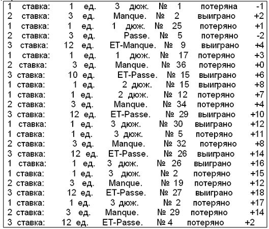 Илья Мельников - Рулетка