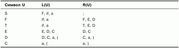 Алексей Молчанов - Системное программное обеспечение. Лабораторный практикум