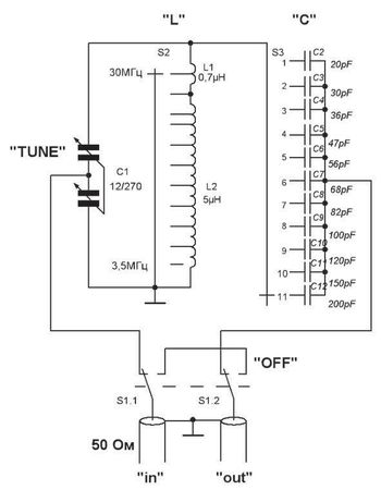 Андрей Кашкаров - Дачная энциклопедия опытных советов