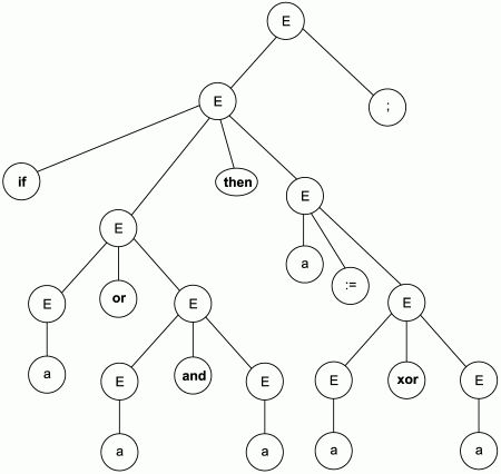 Алексей Молчанов - Системное программное обеспечение. Лабораторный практикум