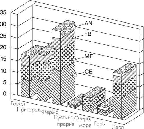 Владимир Ажажа, Владимир Забелышенский - НЛО. Реальность и воздействие