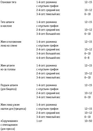 Инесса Шипилина, Игорь Самохин - Фитнес-спорт: учебник для студентов