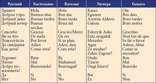 Анна Фельтина - Все об Испании