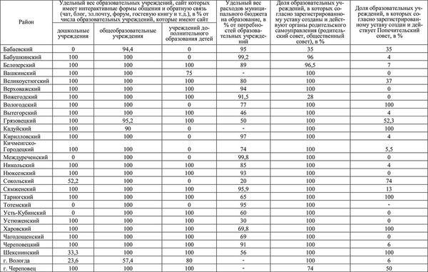 Елена Гутникова, Татьяна Соловьева и др. - Комплексная оценка развития...