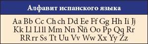 Все об Испании
