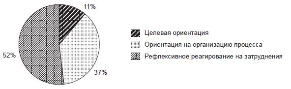 Наталья Иванова, Владимир Штроо и др. - Психологические проблемы современного...