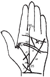 Теодор Шварц - Большая книга тайных знаний. Нумерология. Графология....