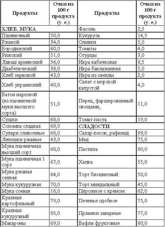 Светлана Колосова - Кремлевская диета. Счетчик