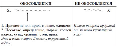 Елена Щенникова, Людмила Константинова и др. - Грамотный человек: учебное пособие