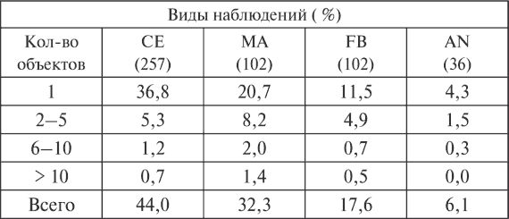 Владимир Ажажа, Владимир Забелышенский - НЛО. Реальность и воздействие