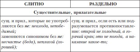 Елена Щенникова, Людмила Константинова и др. - Грамотный человек: учебное пособие