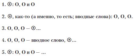 Елена Щенникова, Людмила Константинова и др. - Грамотный человек: учебное пособие