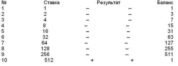 Илья Мельников - Рулетка