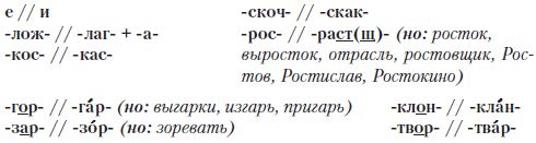 Грамотный человек: учебное пособие