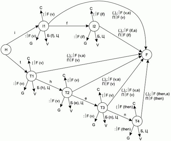 Алексей Молчанов - Системное программное обеспечение. Лабораторный практикум