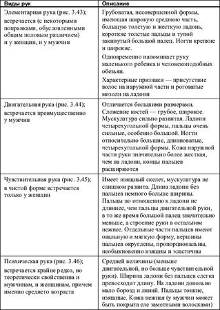 Теодор Шварц - Большая книга тайных знаний. Нумерология. Графология....