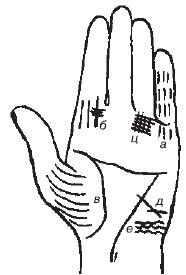 Теодор Шварц - Большая книга тайных знаний. Нумерология. Графология....