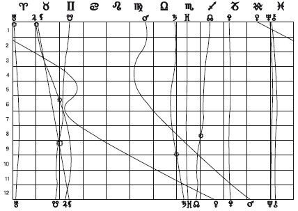 Михаил Кош, Ирина Кош - Семейный гороскоп до 2012 года