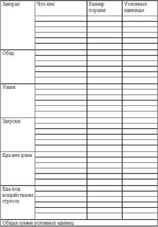 Светлана Колосова - Кремлевская диета. Счетчик