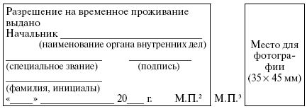 Анна Рождествина, Марина Яковлева - Гражданство. Регистрация